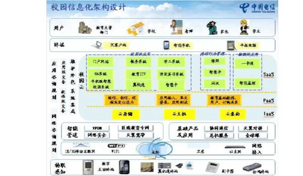 我的智慧校园组成300字