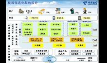 我的智慧校园作文300字