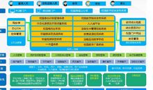 我的智慧校园作文600字