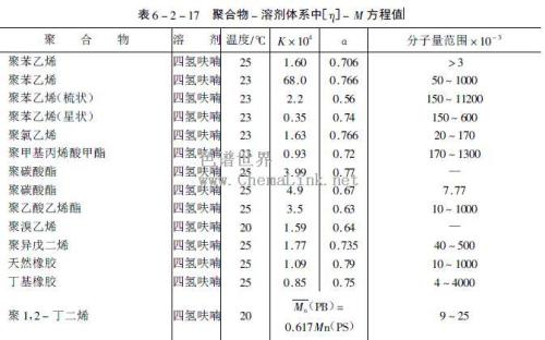 Polyeway x价值