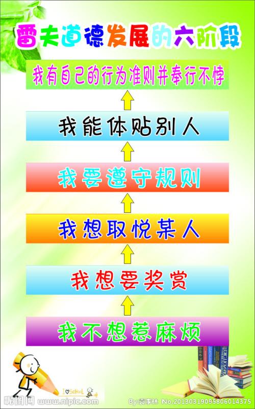 分享时代 - 道德温度