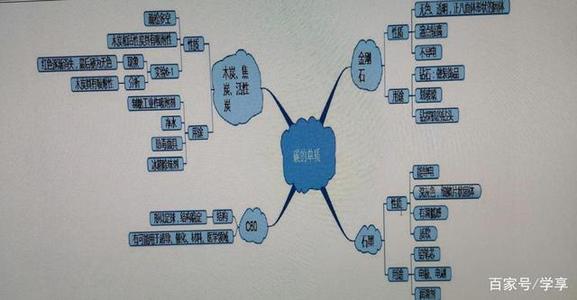我的学习帮助