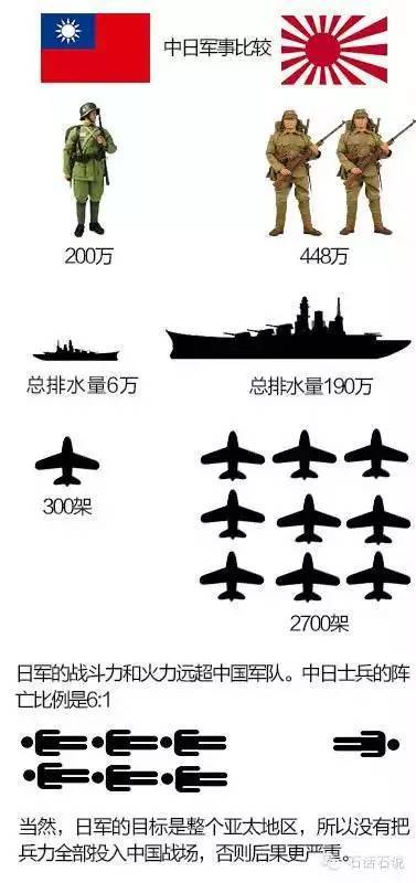 历史将记住课程