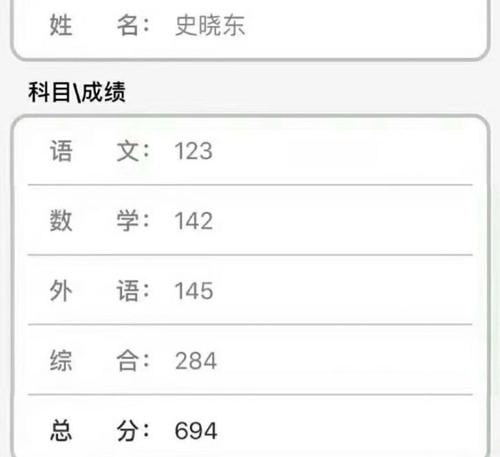 失望分数