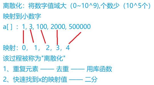 休息
