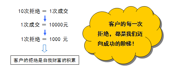 成功是一件幸福的事情