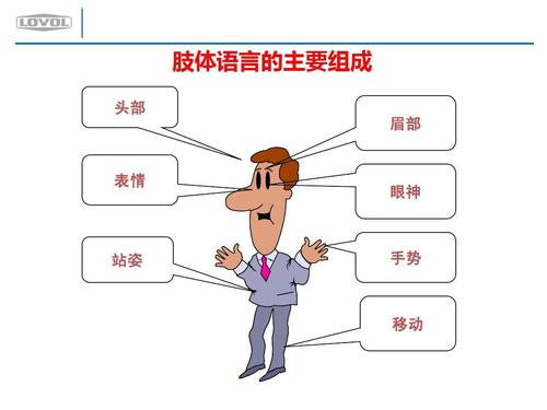 语言应用程序