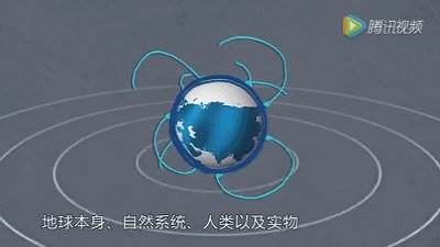 阅读性质
