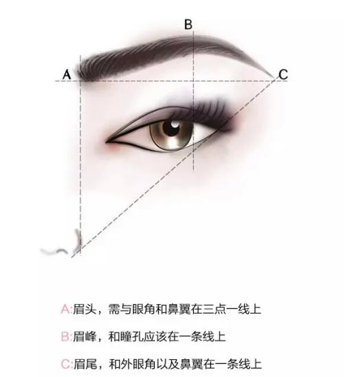 哦，我明白了