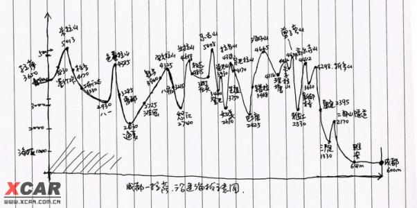 给我一个高水平