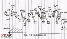 给我一个腾空的高度