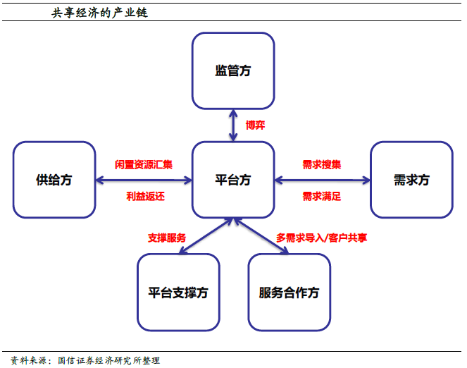 分享“抵达”