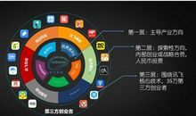 人工智能的影响