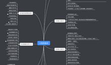 人性的弱点读后感