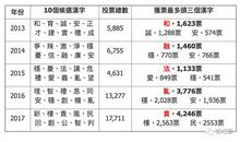 我的2017年度汉字