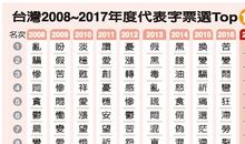 我的2017年度汉字——考