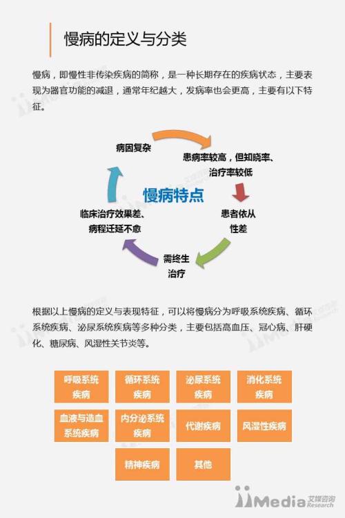 给定义慢