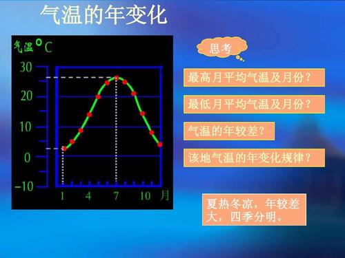 思维温度