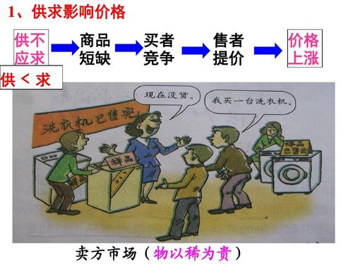 花更贵