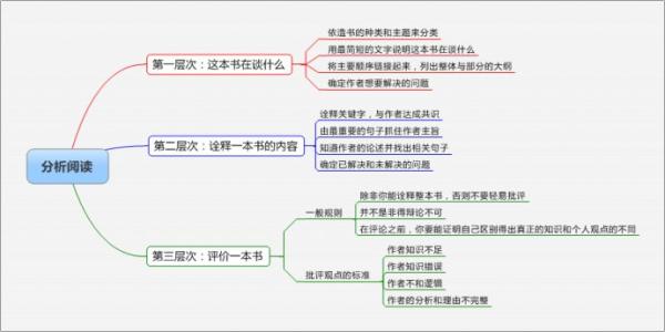 这样的阅读