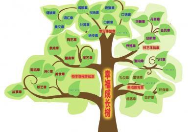 增长是一课