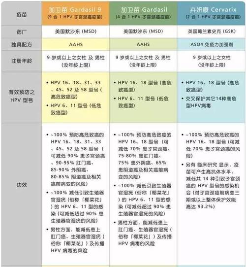 预防接种