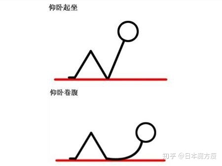 枕痛