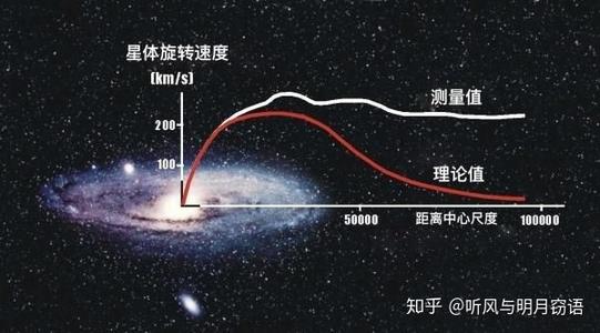 有一个角落的光线