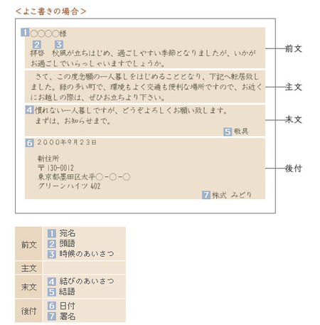 信