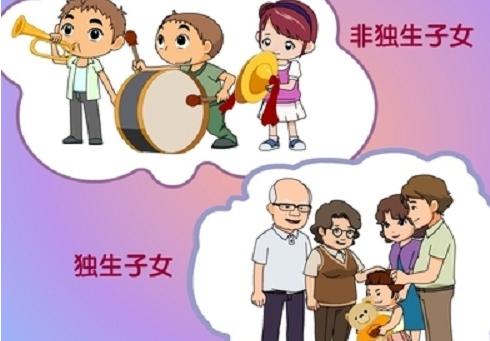 失踪的增长