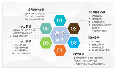 在规则中自由