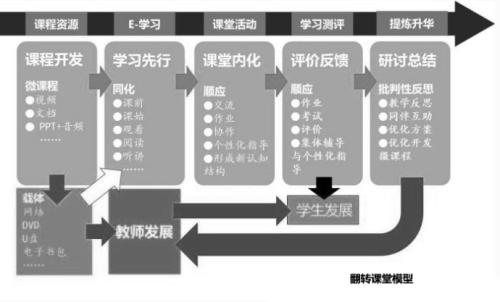 教室是学习的空间