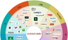 生活中的共享资源