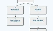 选择是一条永不枯竭的河