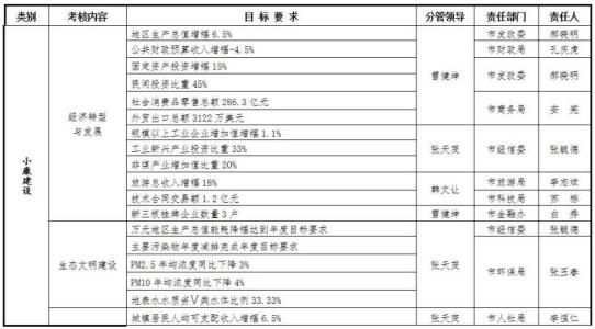 我的学习经历