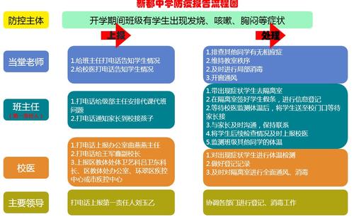 风和雨不应该崩溃，春天会来