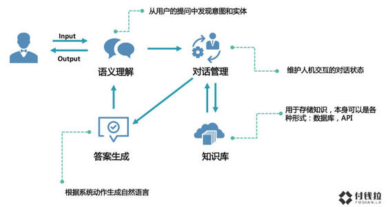 智能机器人与人类之间的差异与差异