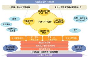 负责任的