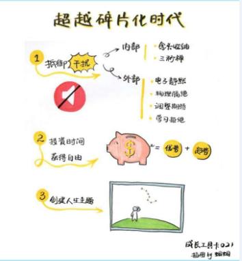 不必要的“碎片”