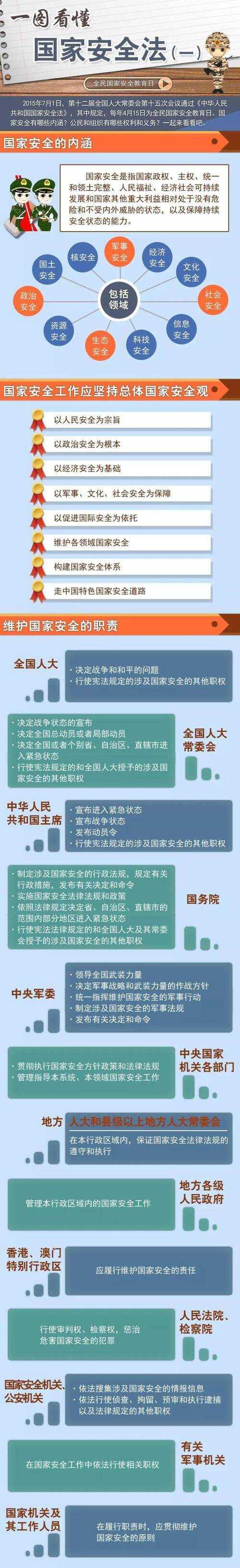 专注于安全教育