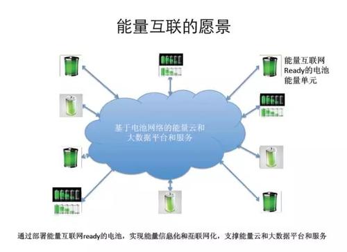 分享时代 - 休闲瘢痕