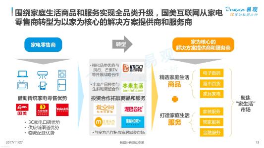 网络对生命的影响