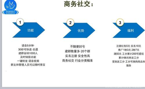 聪明人正在借钱