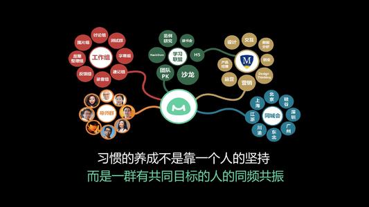 我在线学习路径