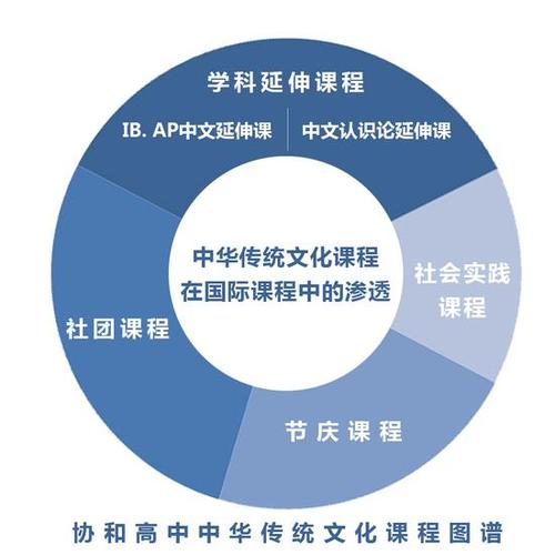 文化影响和融合 - 碎片