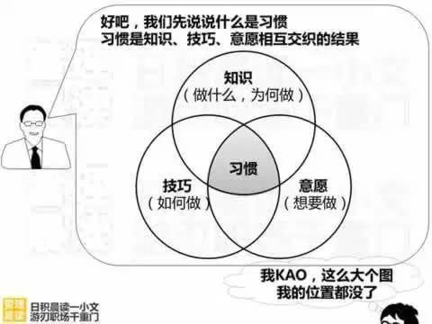 我们习惯于不开心