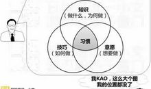 我们习惯不快乐