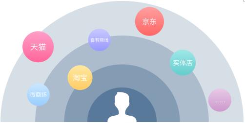 逐渐分散的生活