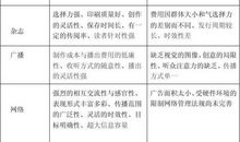 都有优点和缺点