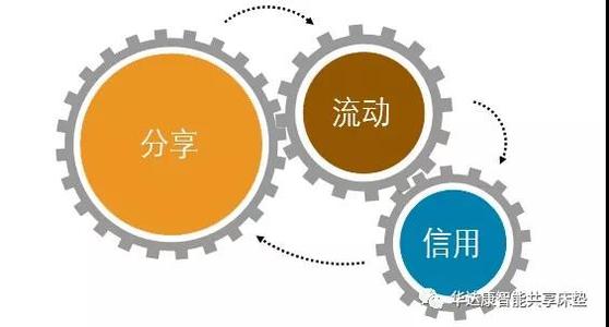 改变人民实况哲学的时代 - 分享年龄